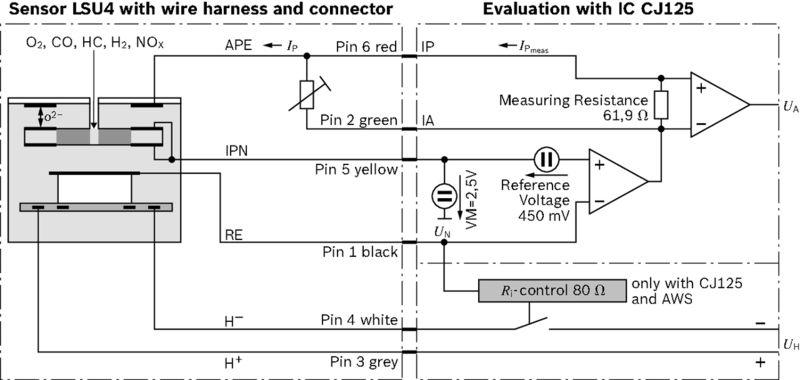 Sonde lambda BOSCH 0 258 017 025