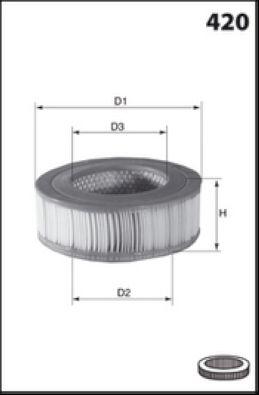 Filtre, ventilation du carter-moteur MECAFILTER FB3676
